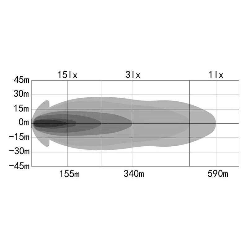OZZ XB1 LED Lichtbalk 20" | 7000 lumen (excl. pos.licht) | 88202