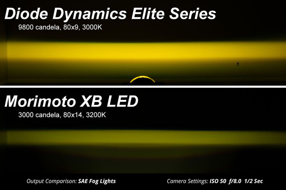 FORD BRONCO (21-23) ELITE SERIES LED FOG (WHITE / YELLOW)