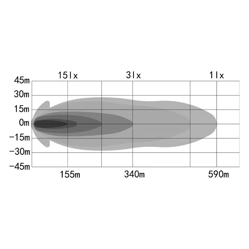 OZZ XB1 LED Lichtbalk 20" | 7000 lumen | 88201
