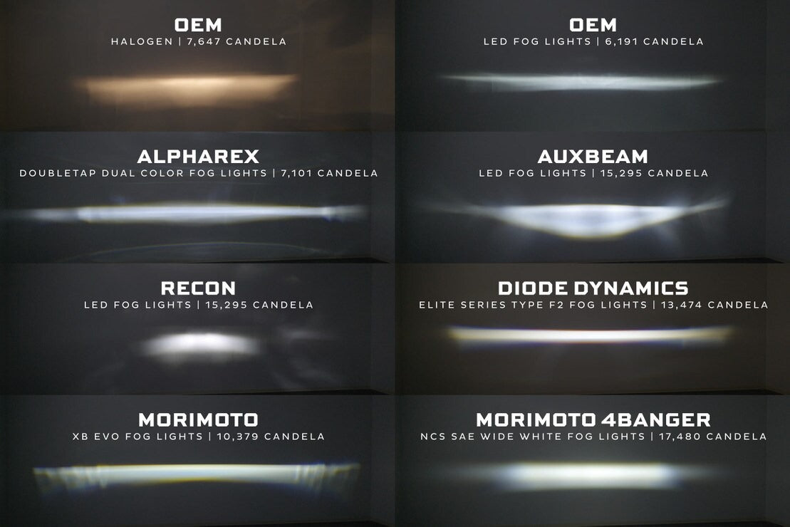 Subaru Morimoto XB Evo+ LED Fog Lights