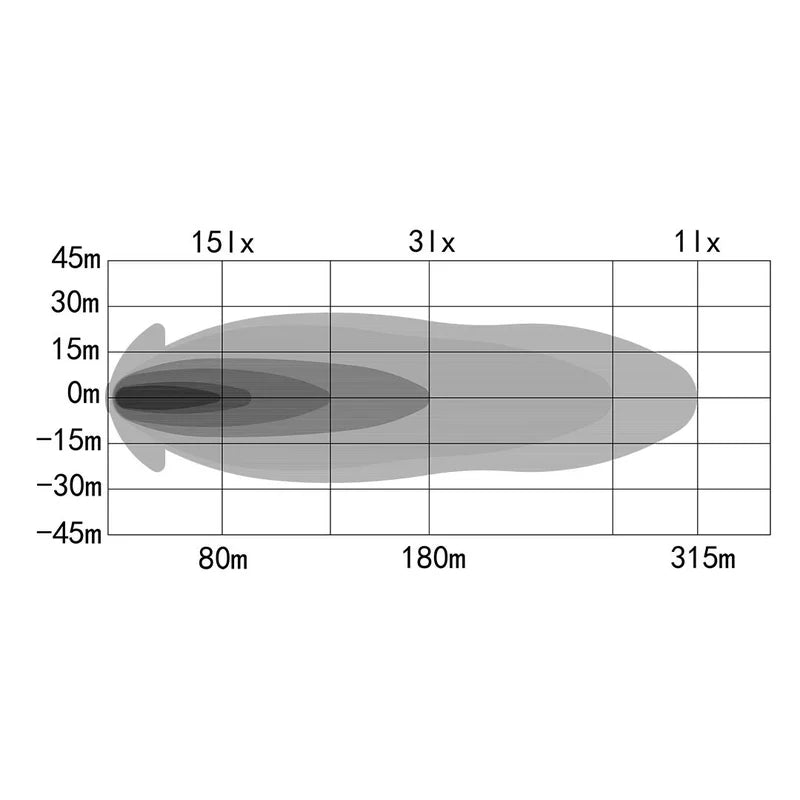 OZZ XB1 LED Lichtbalk Compact 9" | 4960 lumen | 88203