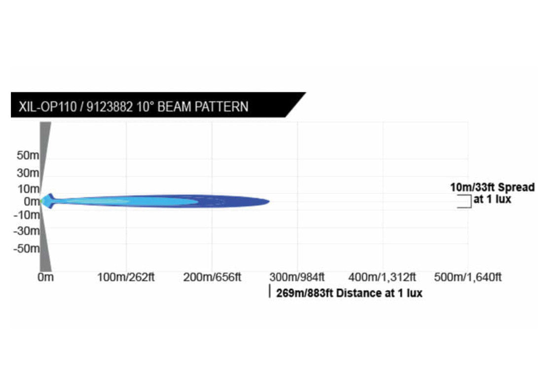 LED FOG LIGHT SYSTEM: FORD RAPTOR (17-20)