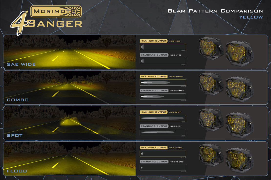 MORIMOTO 4BANGER LED PODS: HXB