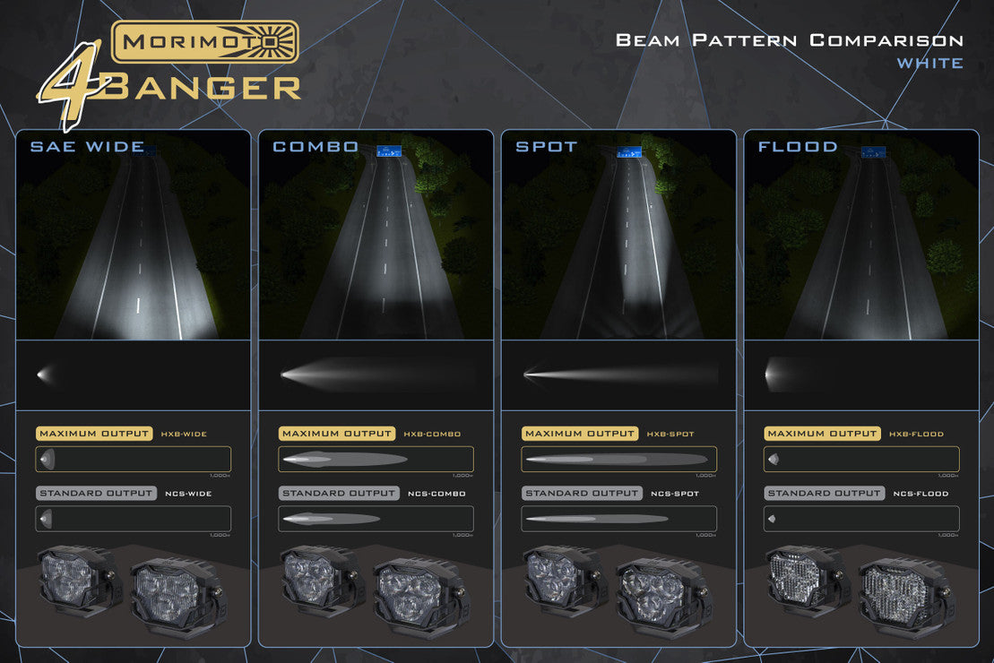 MORIMOTO 4BANGER LED PODS: HXB