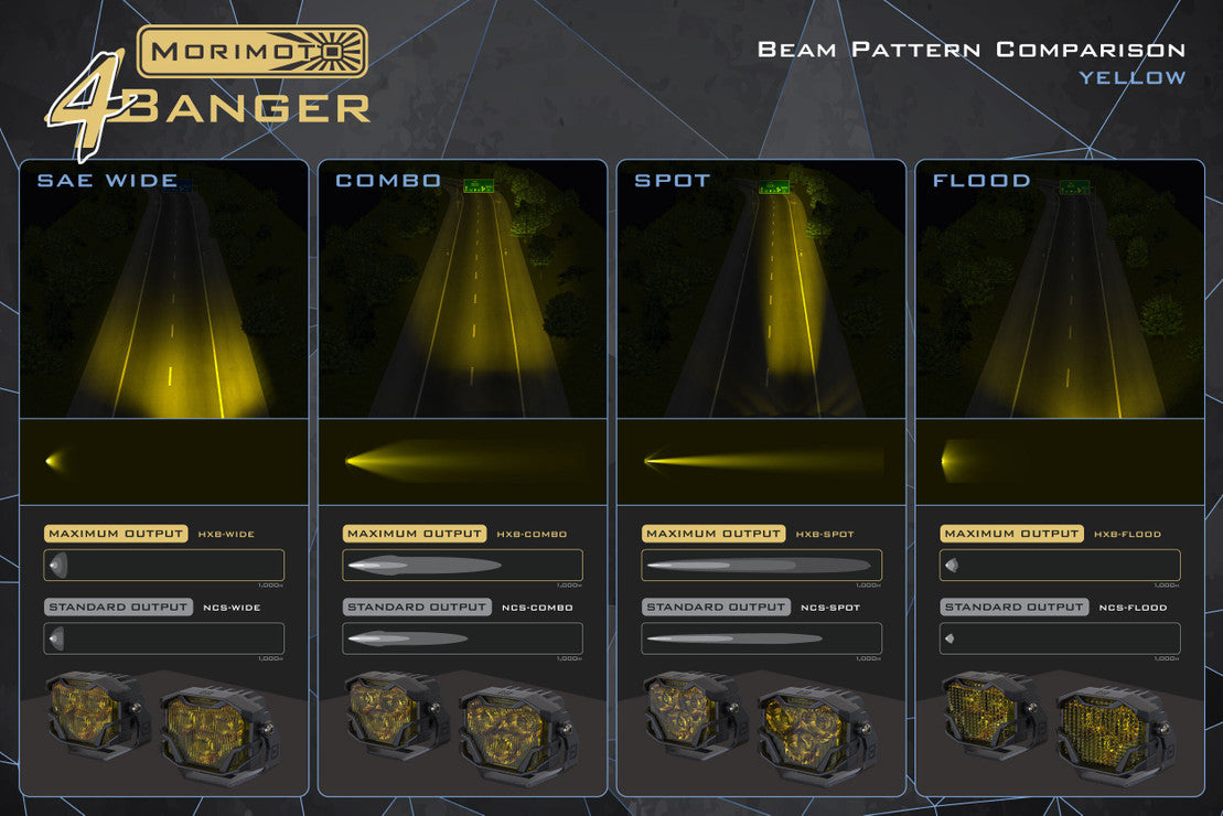 MORIMOTO 4BANGER LED PODS: HXB