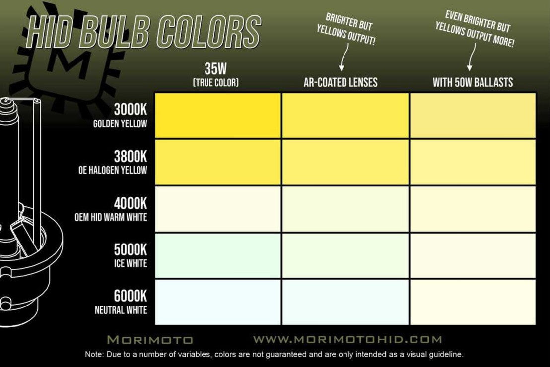 AMP: MORIMOTO XB35 2.0 HID BALLASTS