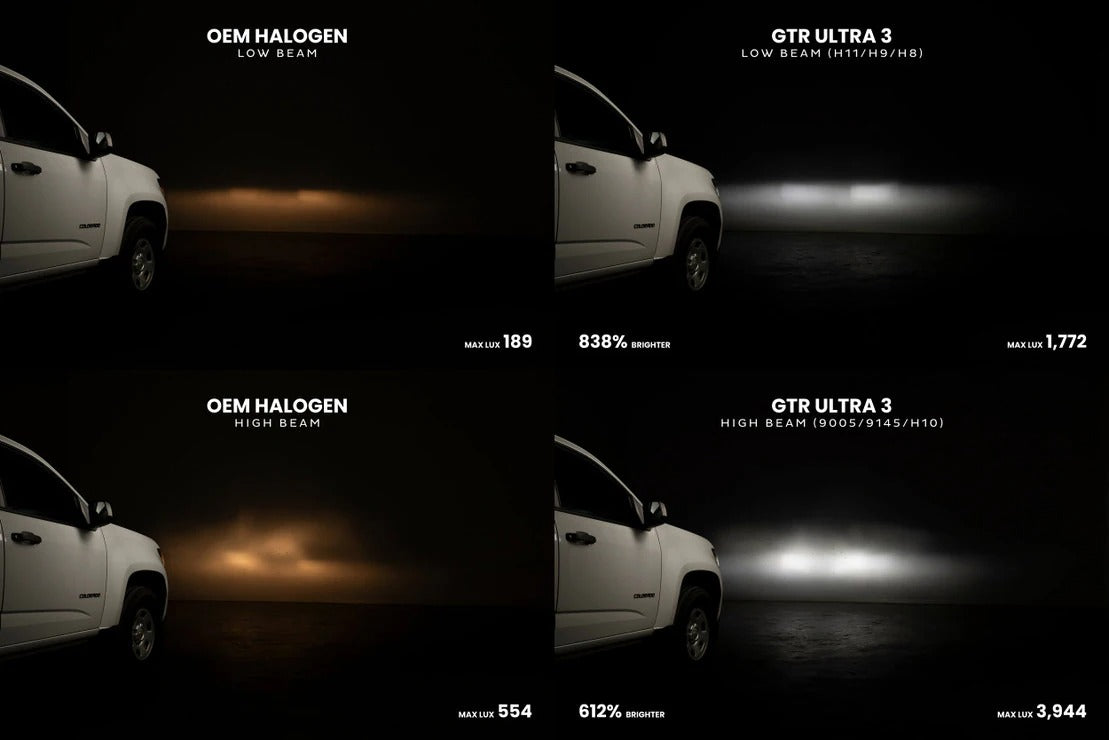 GTR Lighting Ultra 3.0 LED Bulbs