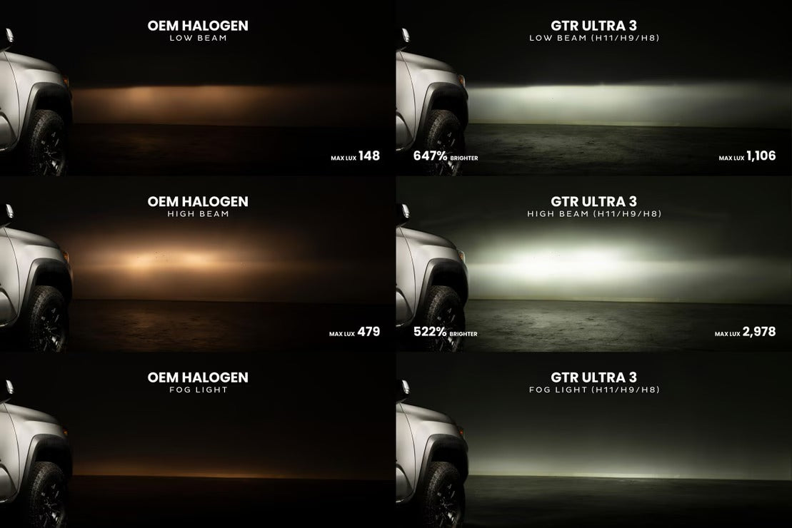 GTR Lighting Ultra 3.0 LED Bulbs