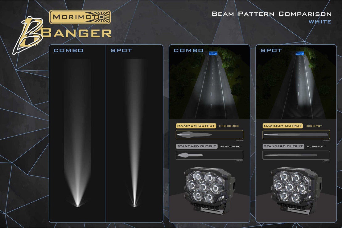 MORIMOTO BIGBANGER LED PODS: HXB