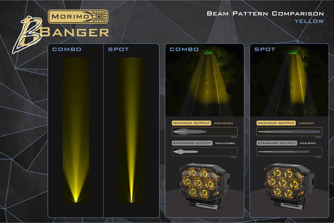 MORIMOTO BIGBANGER LED PODS: HXB