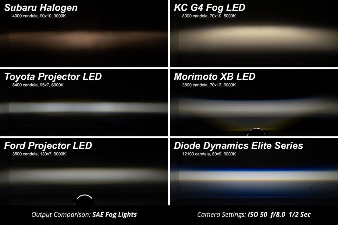 FORD MUSTANG (15-17) ELITE SERIES LED FOG (WHITE / YELLOW)