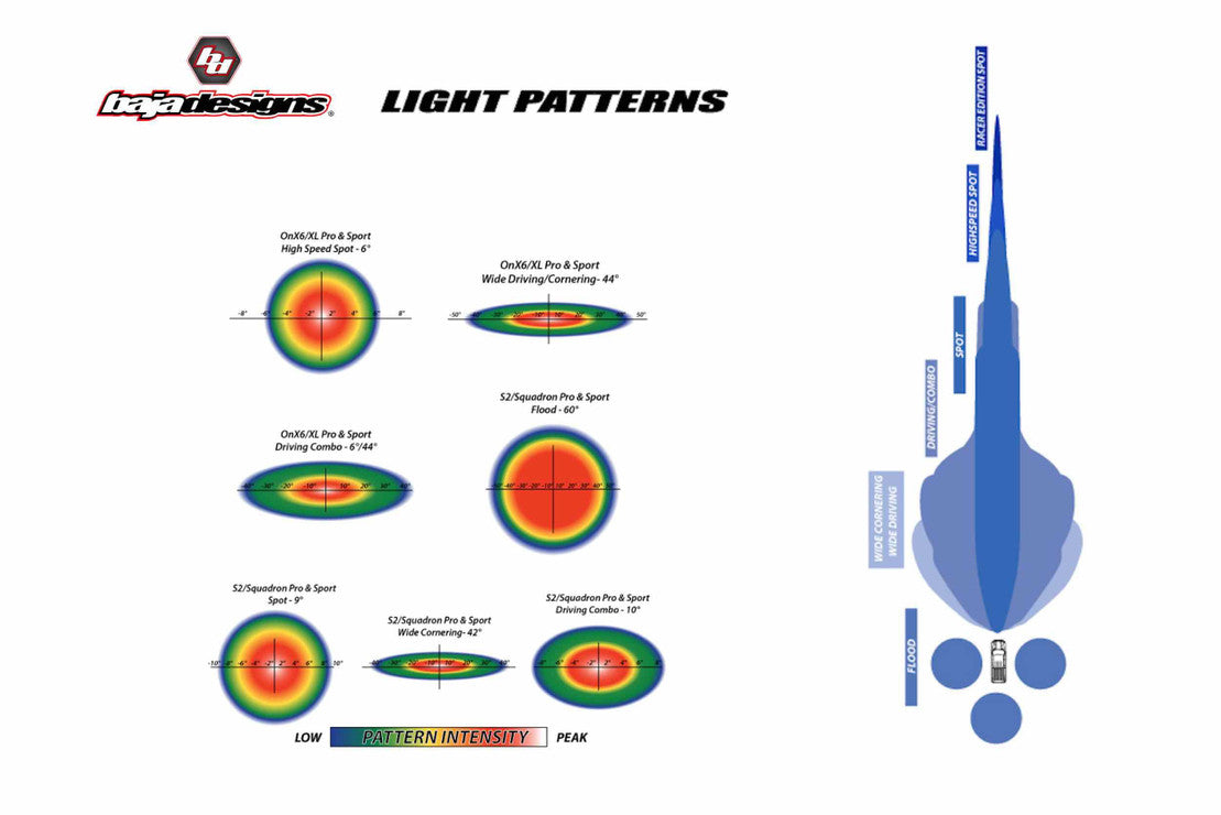 LED FOG LIGHT SYSTEM: COLORADO / CANYON (15-20)
