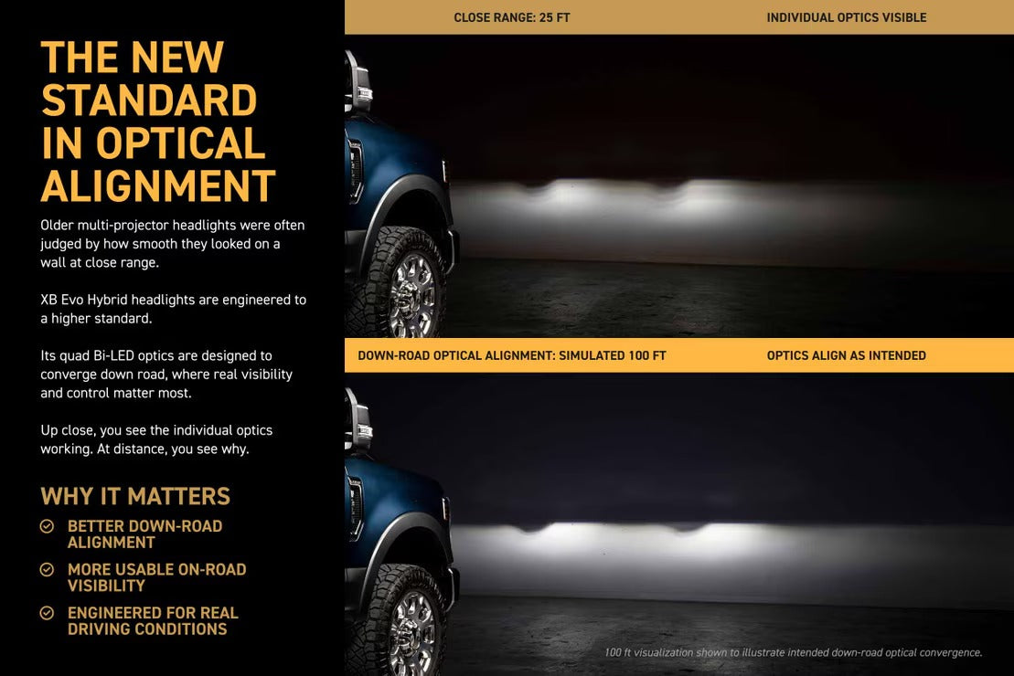 20-22 Ford Super Duty XB Evo Hybrid LED Headlights