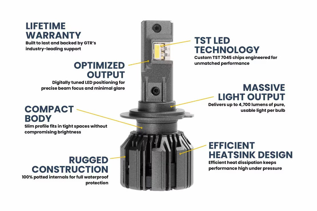 GTR Lighting Ultra 3.0 LED Bulbs