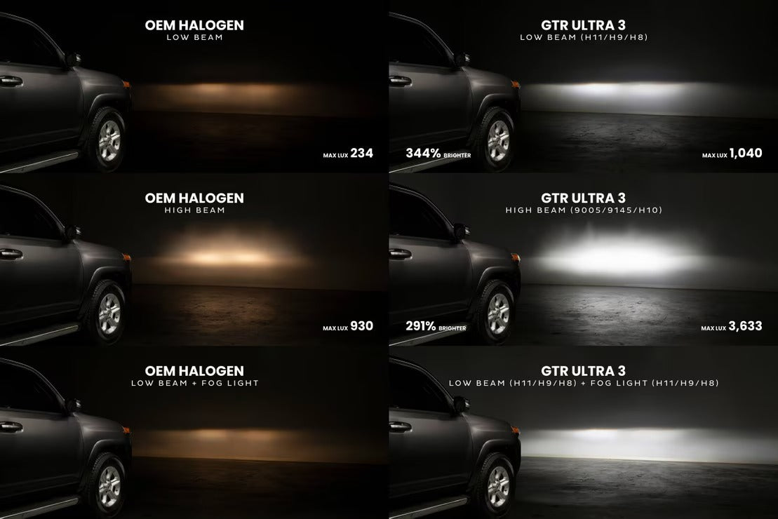 GTR Lighting Ultra 3.0 LED Bulbs