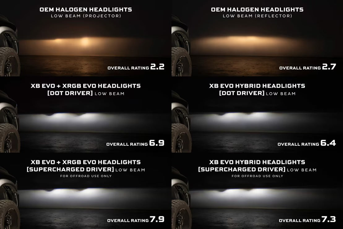 Dodge Ram 1500 (09-18) XRGB Evo LED Headlights