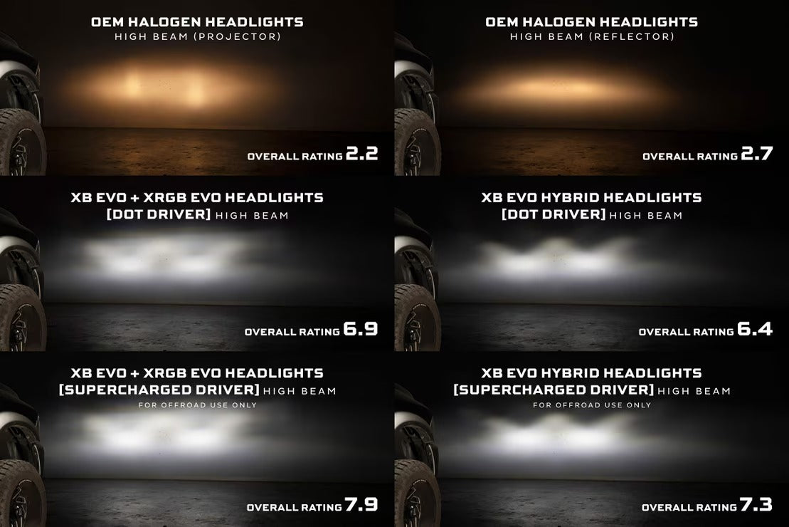 Dodge Ram 1500 (09-18) XB Evo Hybrid LED Headlights