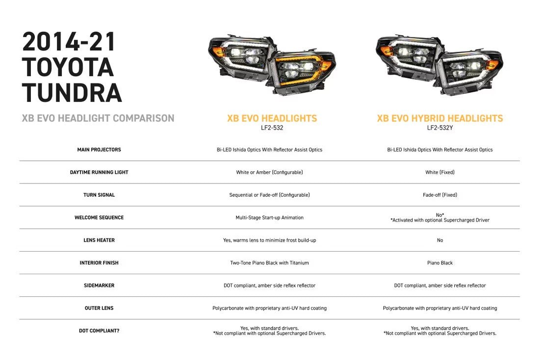 14-21 Toyota Tundra XB Evo Hybrid LED Headlights
