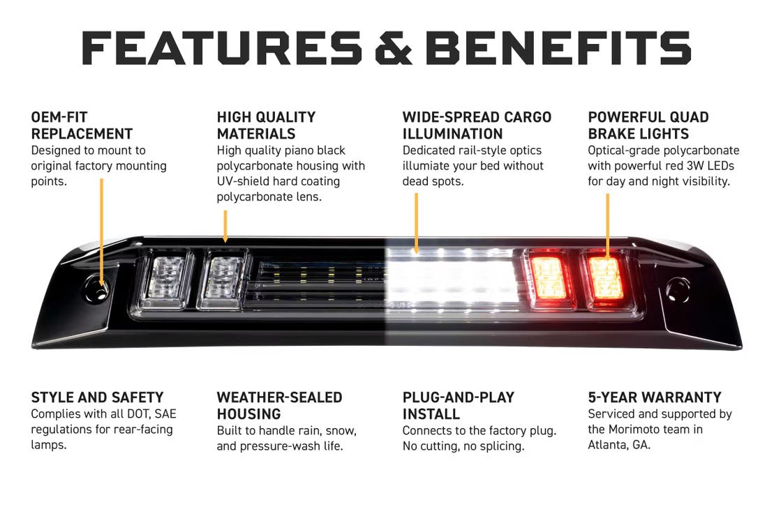2019+ Ram 1500 X3B LED Third Brake Light