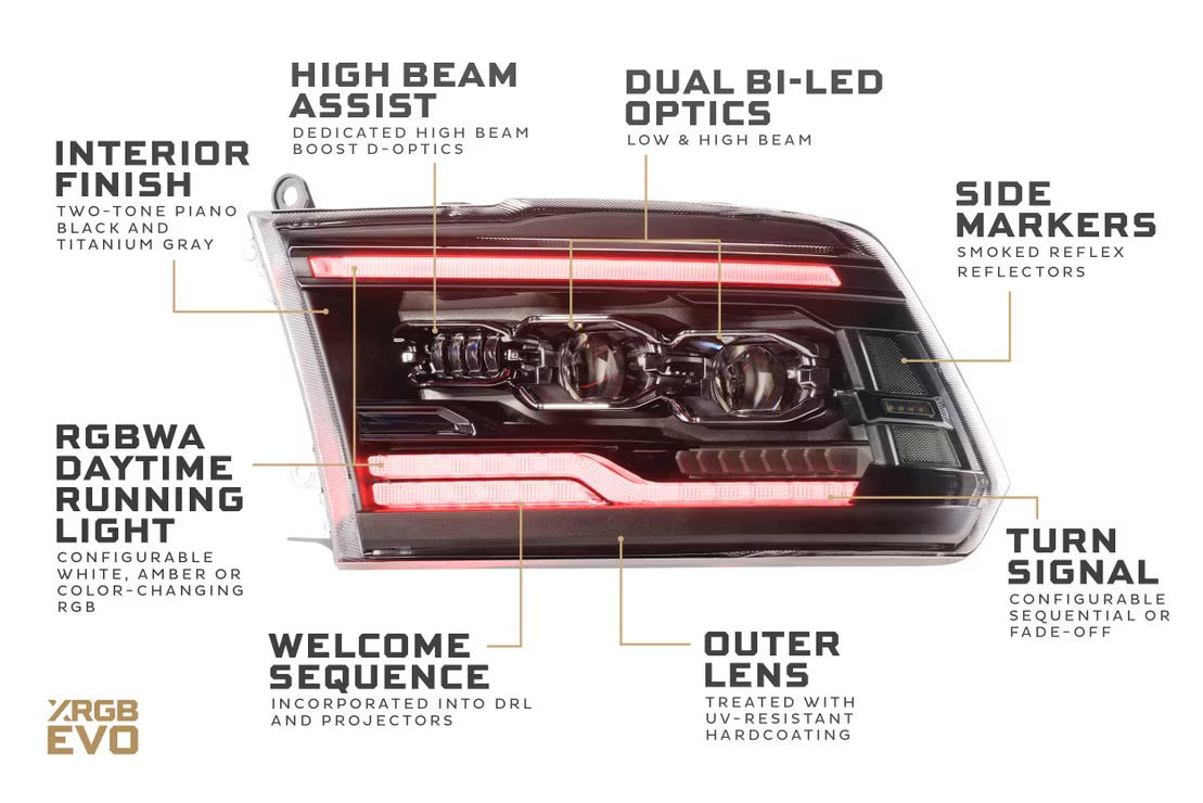 Dodge Ram 1500 (09-18) XRGB Evo LED Headlights