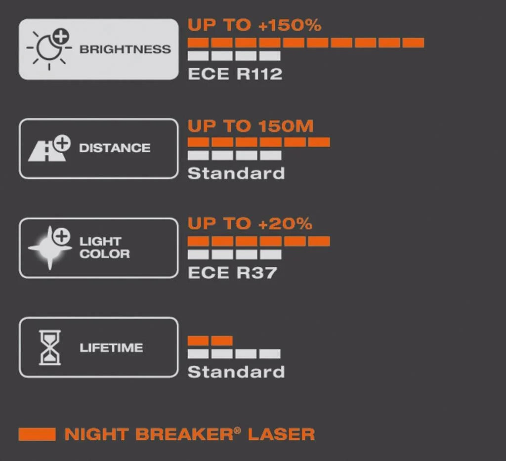 Osram H1 Nightbreaker laser Duo