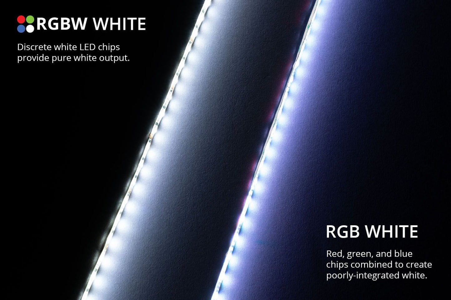 RGBW Multicolor Underglow LED Kit + Bluetooth RGBW M8 Controller